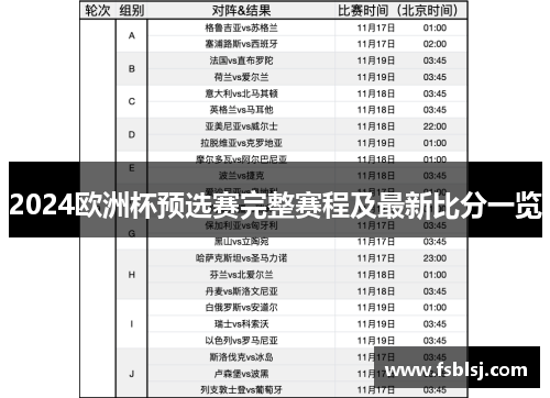 2024欧洲杯预选赛完整赛程及最新比分一览